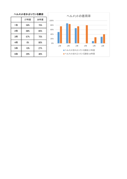ヘルメットの着用率