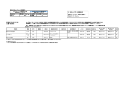 飲料水(2016年7月分） 分類＝飲料水 - 生活協同組合連合会コープネット