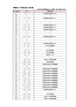 平成28年度(H28.7.10現在）