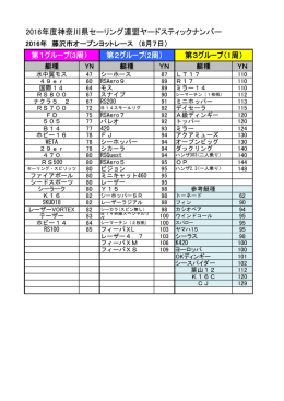 2016年度神奈川県セーリング連盟ヤードスティックナンバー 第1グループ