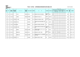 「準市内」（市内に支店又は営業所があるもの）
