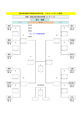 第65回近畿中学校総合体育大会 バスケットボール競技 男子 結果