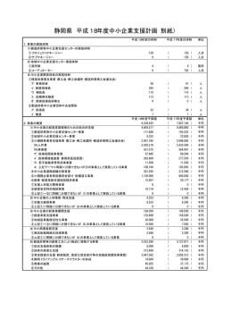 別紙 - 中小企業庁