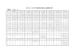 集計 結果 - 北海道陸上競技協会