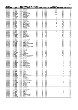 女子14歳以下シングルス