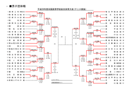 p 男子団体戦