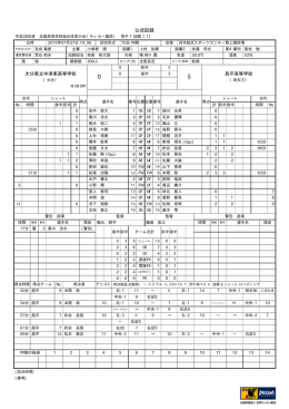 公式記録