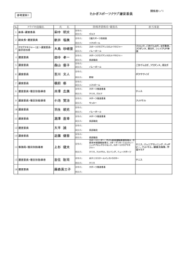 吉住 聡司 近藤 健吾 上杉 健太 藤森貢三子 湯澤 直幸 大平 誠 井澤