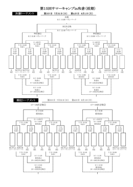 第15回サマーキャンプin和倉（前期）
