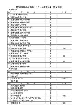 第54回福島県吹奏楽コンクール審査結果（第4日目）