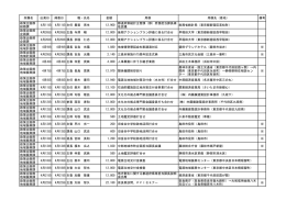 平成28年7月公表（PDF：205KB）