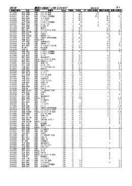 男子12歳以下シングルス