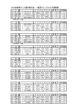 2016県選手権一般男子予選全結果