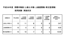 平成28年度 那覇市職員（上級土木職・上級建築職・衛生監視職） 12 11