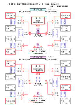 東海中学校総合体育大会バスケットボール大会