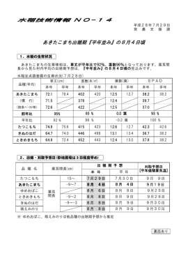 水稲技術情報 NO-14 あきたこまち出穂期『平年並み』の8月4日頃