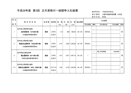 平成28年度 第3回 立木資格付一般競争入札結果