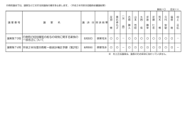 日南町の特別職等の給与の特例に関する条例の 一部改正について 議案