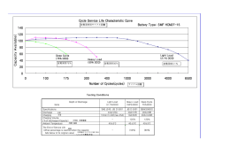 Cycle Service Life Characteristic Curve 0 20 40 60 80 100 120 140