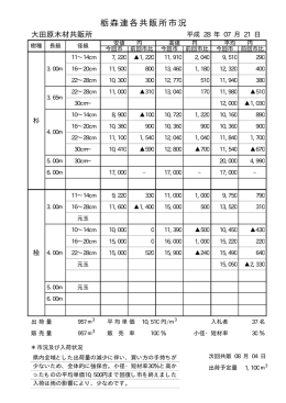 平成28年 7月21日