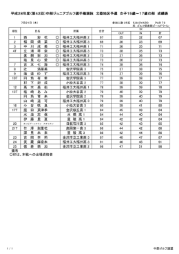 （第42回）中部ジュニアゴルフ選手権競技 北陸地区予選 女子15歳～17