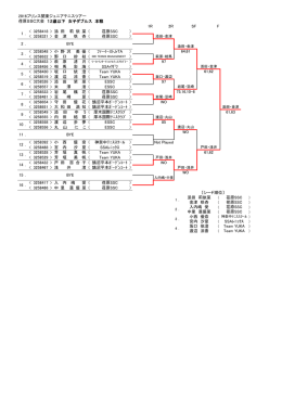 12GD本戦