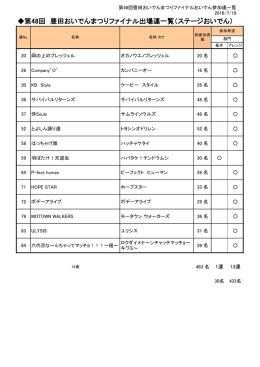 第48回 豊田おいでんまつりファイナル出場連一覧（ステージおいでん）