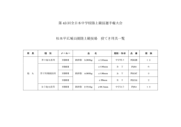 第 43 回全日本中学校陸上競技選手権大会 松本平広域公園陸上競技場