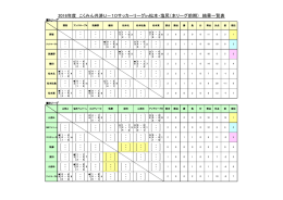 2016年度 こくみん共済U－10サッカーリーグin松本・塩尻（本リーグ前期