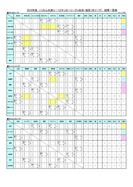 2016年度 こくみん共済U－12サッカーリーグin松本・塩尻（本リーグ