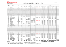 フィリピン・インドネシア向けサービス