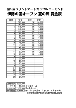 伊勢の国オープン 夏の陣 賞金表