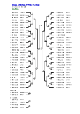 結果（団体戦、個人戦）