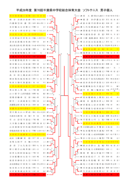 ソフトテニス - 千葉県小中学校体育連盟