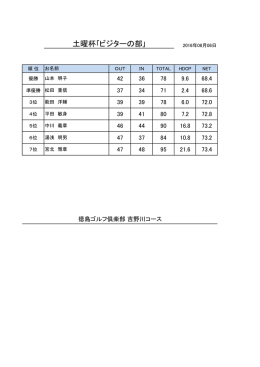 土曜杯｢ビジターの部｣ - 徳島ゴルフ倶楽部 吉野川コース