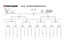 第9回 真中満杯中学硬式野球矢板大会