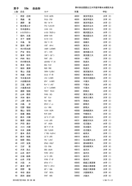 種目別エントリー一覧