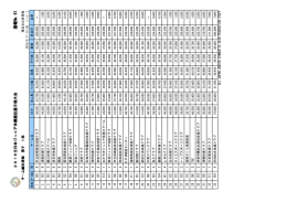 2016全日本ジュニア体操競技選手権大会結果