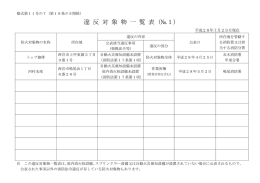 違 反 対 象 物 一 覧 表 (№1)