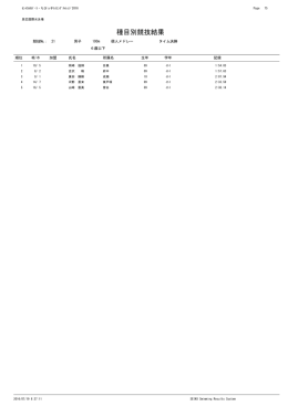 100m個人メドレー
