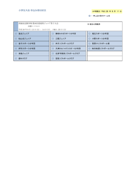 小学生大会 申込み受付状況