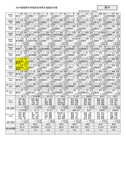 8位表 男子