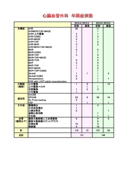 定時 緊急 定時 緊急 弁膜症 AVR 20 11 AVRMVR+TAP+MAZE 1