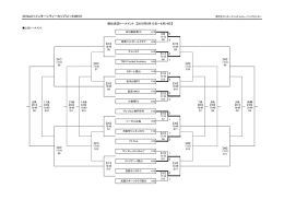 2016ICC_WEST＿順位決定8月12日試合結果