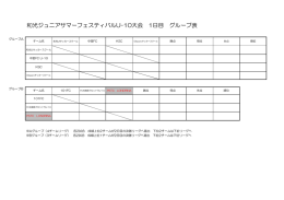グループ表U-10 - P.S.T.C. Londrina