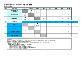 星取表