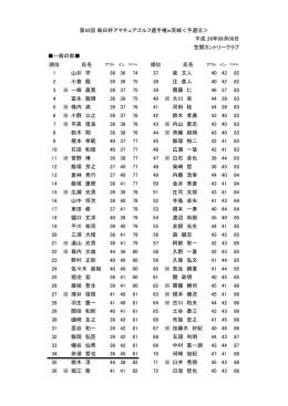 順位 氏名 順位 氏名 1 山井 学 38 36 74 37 柴 文人 40 42 82 2 小倉 龍