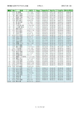 第18回八王子アクアスロン大会 リザルト 2016/7/24（日） 順位 Bib 氏名