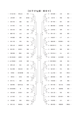女子57kg級（PDF）