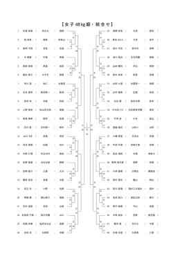女子48kg級（PDF）